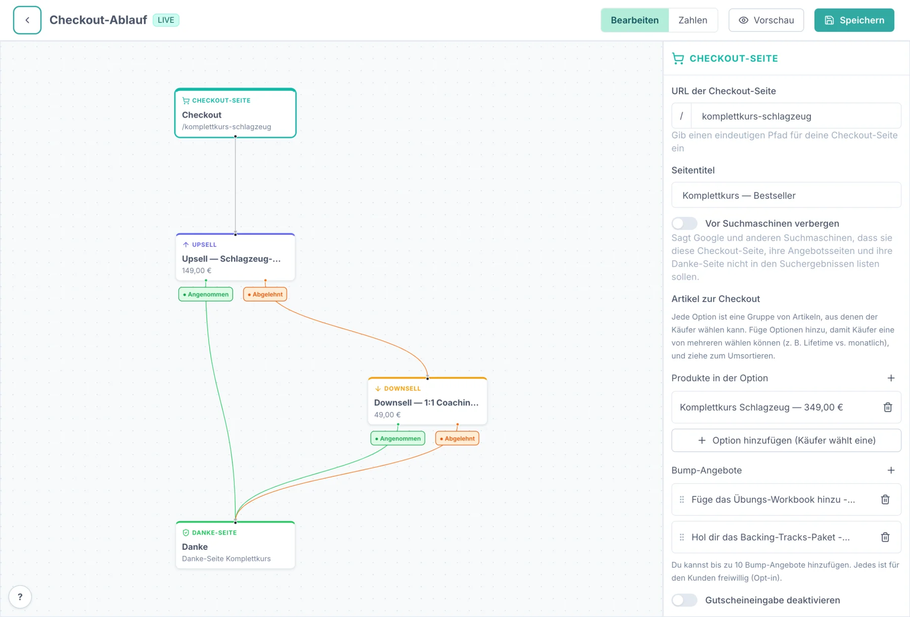 Checkout-Flow-Editor: Checkout-Seite, Upsell, Downsell und Danke-Seite als verbundene Schritte, rechts die Einstellungen der Checkout-Seite